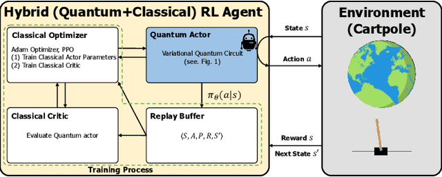 Figure 2 for Introduction to Quantum Reinforcement Learning: Theory and PennyLane-based Implementation
