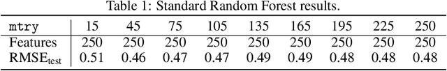 Figure 1 for Generalizing Gain Penalization for Feature Selection in Tree-based Models