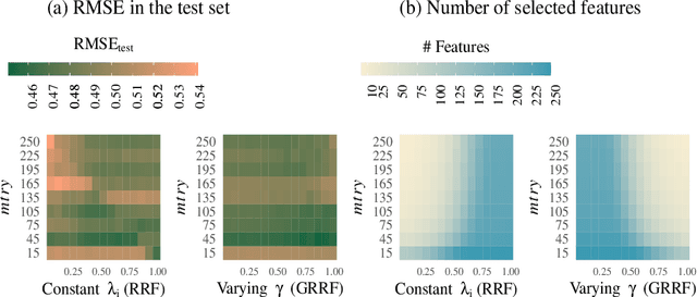 Figure 2 for Generalizing Gain Penalization for Feature Selection in Tree-based Models