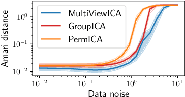 Figure 1 for Modeling Shared Responses in Neuroimaging Studies through MultiView ICA