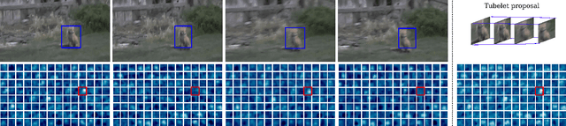 Figure 2 for Spatio-temporal Tubelet Feature Aggregation and Object Linking in Videos