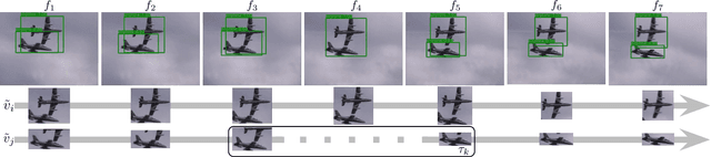 Figure 3 for Spatio-temporal Tubelet Feature Aggregation and Object Linking in Videos