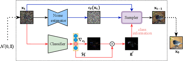 Figure 3 for Entropy-driven Sampling and Training Scheme for Conditional Diffusion Generation