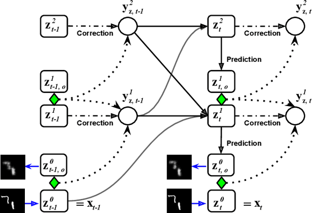Figure 1 for Online Learning of Recurrent Neural Architectures by Locally Aligning Distributed Representations