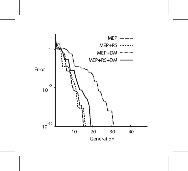 Figure 3 for Recorded Step Directional Mutation for Faster Convergence