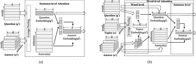 Figure 3 for Promotion of Answer Value Measurement with Domain Effects in Community Question Answering Systems