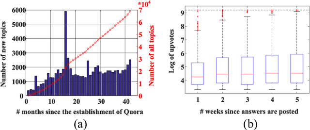 Figure 4 for Promotion of Answer Value Measurement with Domain Effects in Community Question Answering Systems
