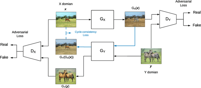 Figure 2 for Disguising Personal Identity Information in EEG Signals