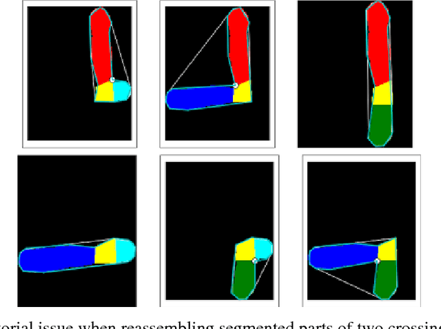 Figure 2 for Image Segmentation to Distinguish Between Overlapping Human Chromosomes