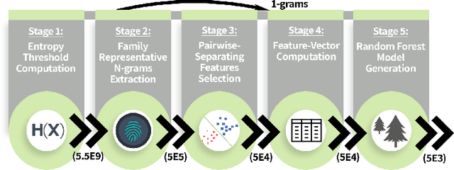 Figure 1 for DAEMON: Dataset-Agnostic Explainable Malware Classification Using Multi-Stage Feature Mining