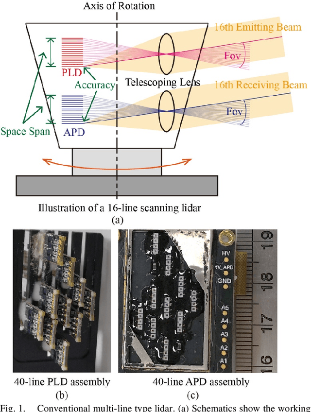 Figure 1 for Low-cost Retina-like Robotic Lidars Based on Incommensurable Scanning