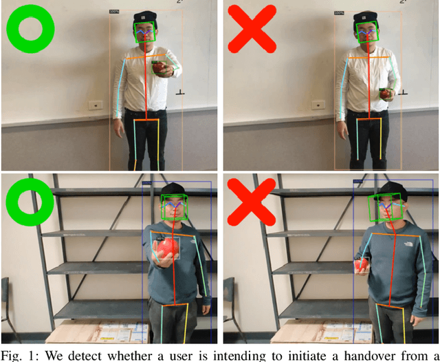 Figure 1 for Gesture Recognition for Initiating Human-to-Robot Handovers