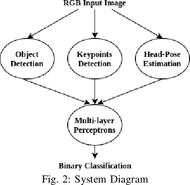 Figure 2 for Gesture Recognition for Initiating Human-to-Robot Handovers