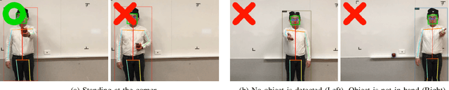 Figure 4 for Gesture Recognition for Initiating Human-to-Robot Handovers