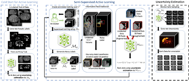 Figure 1 for Warm Start Active Learning with Proxy Labels \& Selection via Semi-Supervised Fine-Tuning