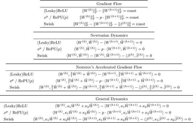 Figure 3 for Noether: The More Things Change, the More Stay the Same