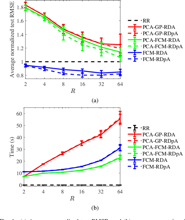 Figure 4 for FCM-RDpA: TSK Fuzzy Regression Model Construction Using Fuzzy C-Means Clustering, Regularization, DropRule, and Powerball AdaBelief
