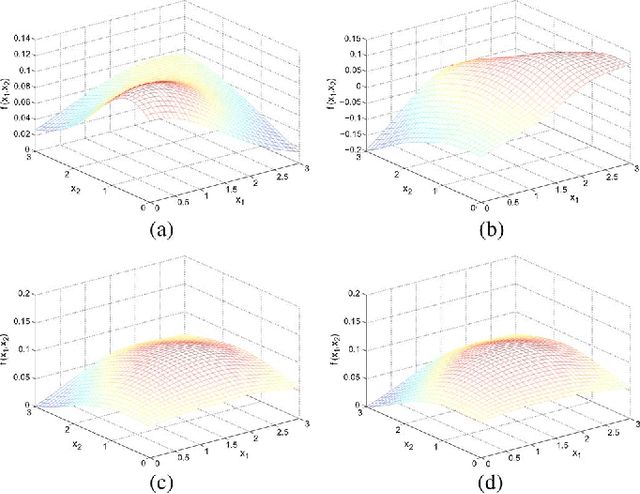 Figure 4 for Robust Nonparametric Regression via Sparsity Control with Application to Load Curve Data Cleansing
