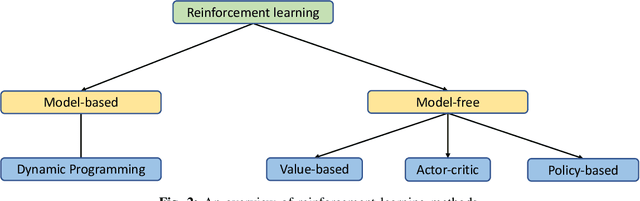 Figure 2 for Learning to Solve Vehicle Routing Problems: A Survey