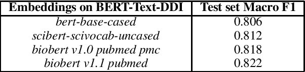 Figure 2 for Towards Incorporating Entity-specific Knowledge Graph Information in Predicting Drug-Drug Interactions