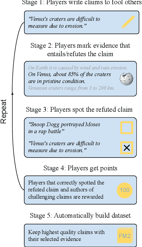 Figure 1 for Fool Me Twice: Entailment from Wikipedia Gamification
