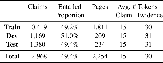 Figure 2 for Fool Me Twice: Entailment from Wikipedia Gamification