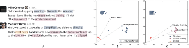 Figure 2 for Pangloss: Fast Entity Linking in Noisy Text Environments
