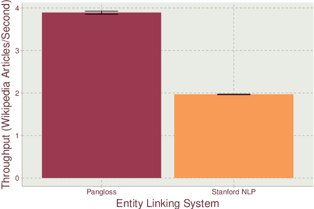 Figure 4 for Pangloss: Fast Entity Linking in Noisy Text Environments