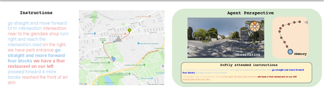 Figure 1 for Talk2Nav: Long-Range Vision-and-Language Navigation in Cities