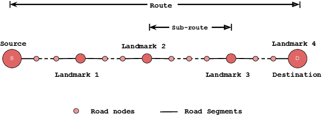 Figure 3 for Talk2Nav: Long-Range Vision-and-Language Navigation in Cities