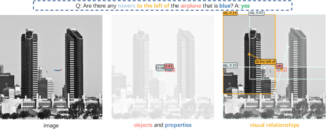 Figure 1 for Multi-modal Learning with Prior Visual Relation Reasoning