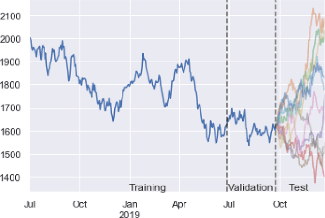 Figure 3 for Hedging with Neural Networks