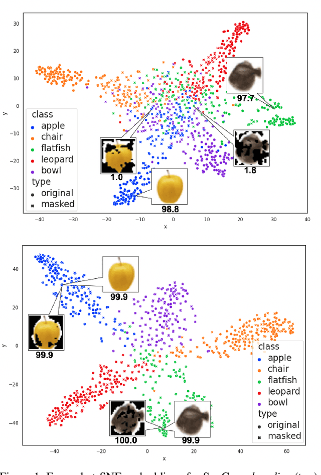 Figure 1 for ExCon: Explanation-driven Supervised Contrastive Learning for Image Classification