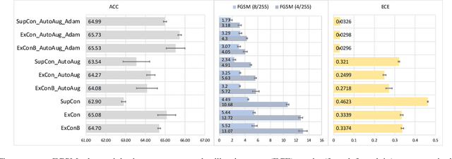 Figure 3 for ExCon: Explanation-driven Supervised Contrastive Learning for Image Classification