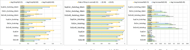 Figure 4 for ExCon: Explanation-driven Supervised Contrastive Learning for Image Classification