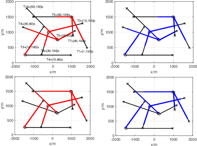 Figure 1 for Trajectory PHD and CPHD Filters with Unknown Detection Profile