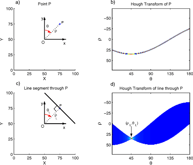 Figure 1 for A rigorous definition of axial lines: ridges on isovist fields