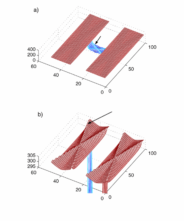 Figure 2 for A rigorous definition of axial lines: ridges on isovist fields