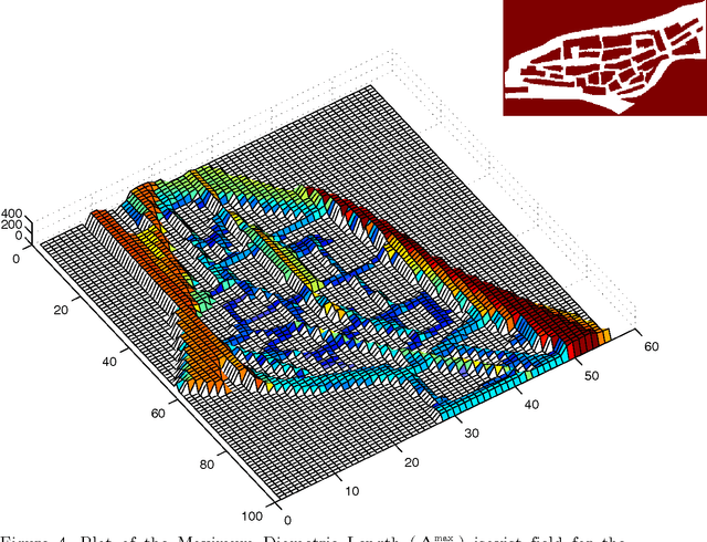Figure 4 for A rigorous definition of axial lines: ridges on isovist fields