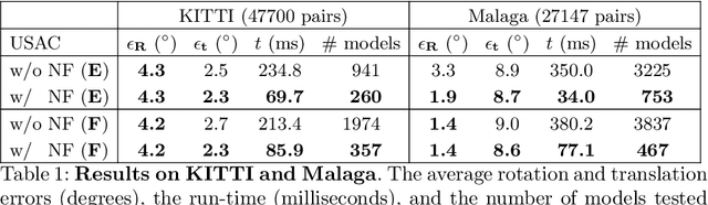 Figure 2 for NeFSAC: Neurally Filtered Minimal Samples