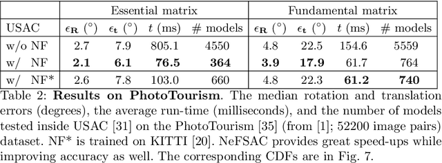 Figure 4 for NeFSAC: Neurally Filtered Minimal Samples