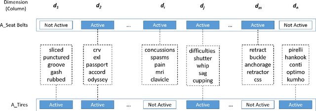 Figure 4 for SEMIE: SEMantically Infused Embeddings with Enhanced Interpretability for Domain-specific Small Corpus