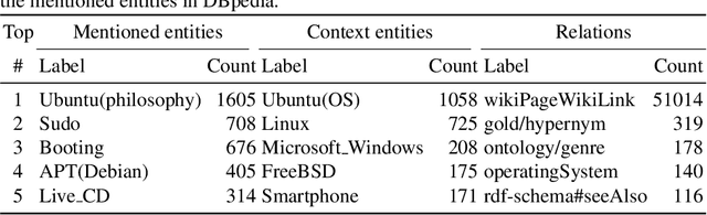 Figure 2 for Measuring Semantic Coherence of a Conversation