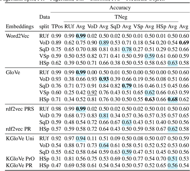 Figure 4 for Measuring Semantic Coherence of a Conversation