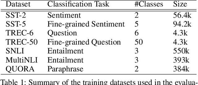 Figure 2 for Improved Sentence Modeling using Suffix Bidirectional LSTM