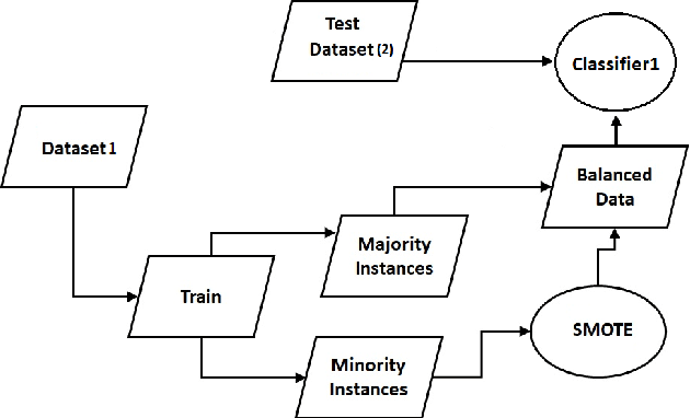 Figure 4 for Statistical Analysis of Perspective Scores on Hate Speech Detection