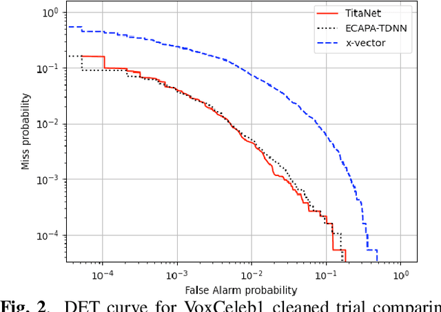 Figure 3 for TitaNet: Neural Model for speaker representation with 1D Depth-wise separable convolutions and global context