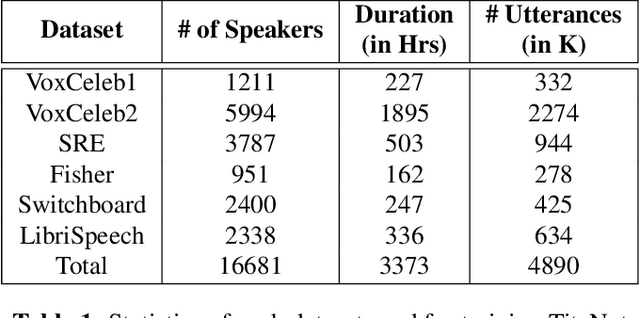 Figure 2 for TitaNet: Neural Model for speaker representation with 1D Depth-wise separable convolutions and global context