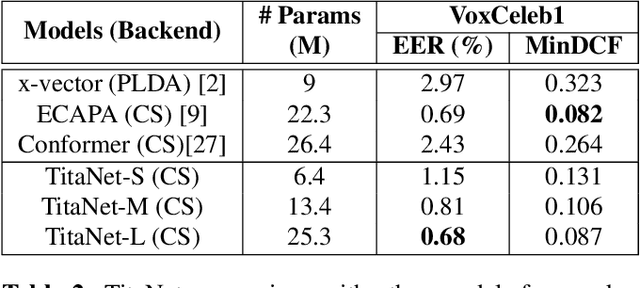 Figure 4 for TitaNet: Neural Model for speaker representation with 1D Depth-wise separable convolutions and global context