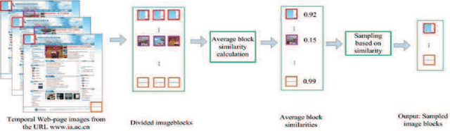 Figure 4 for Color Assessment and Transfer for Web Pages
